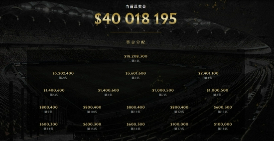 惠普发布限量版英雄联盟OMEN 16游戏本,尽享海克斯金色风格